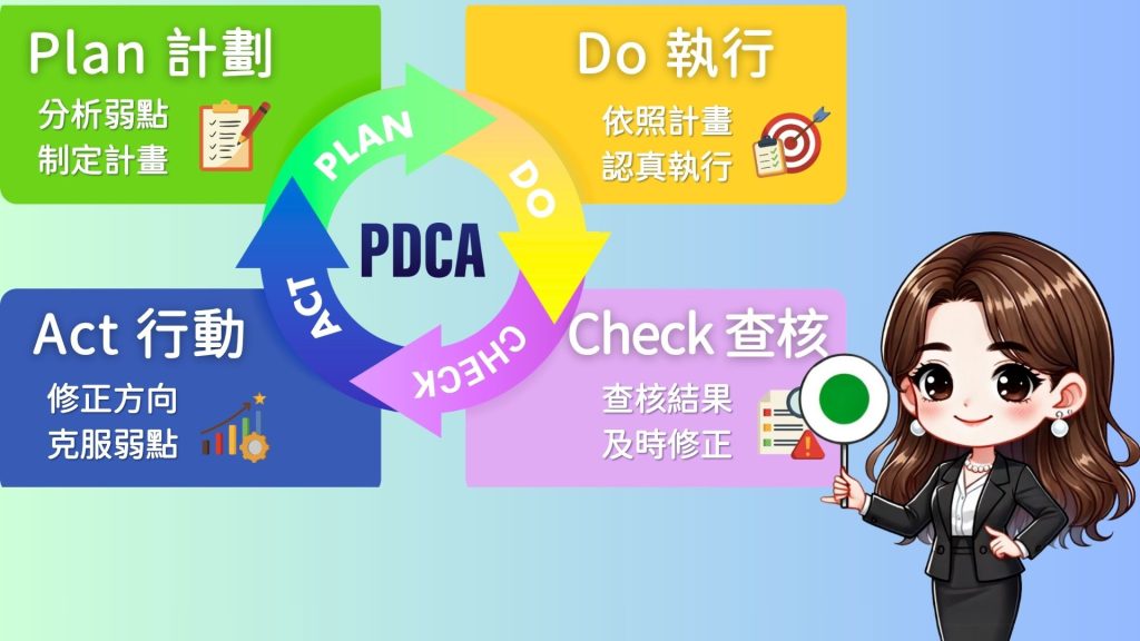 多益讀書計畫 PDCA 分享準備多益時可用PDCA 管理法流程圖