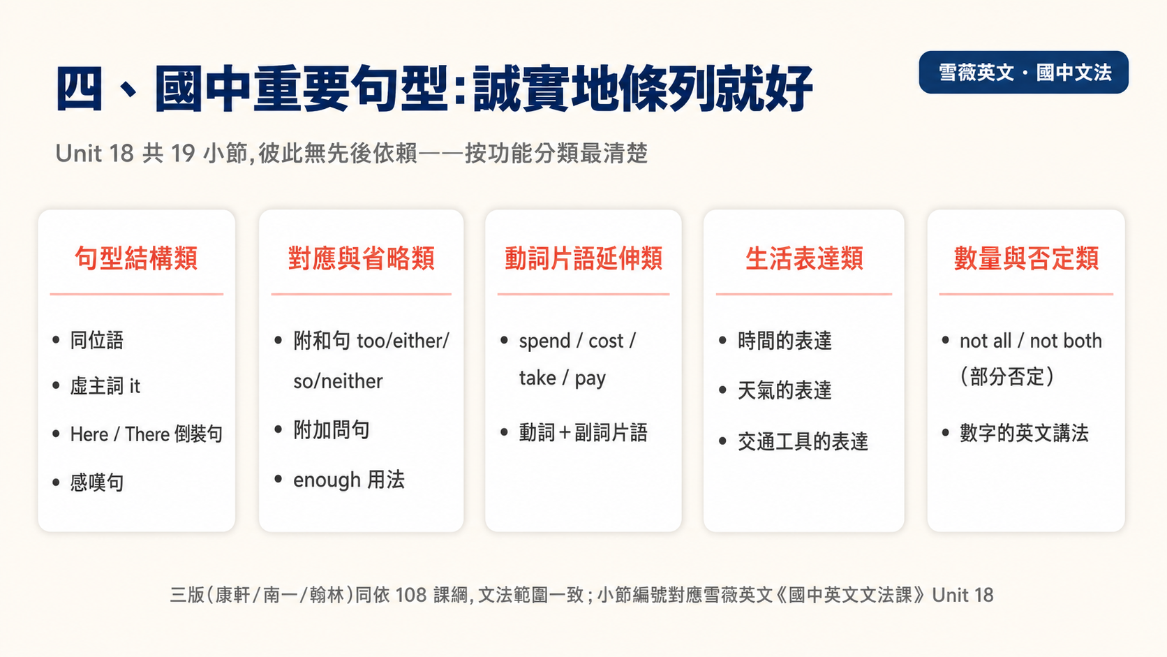國中重要句型 Unit 18 按功能分類條列