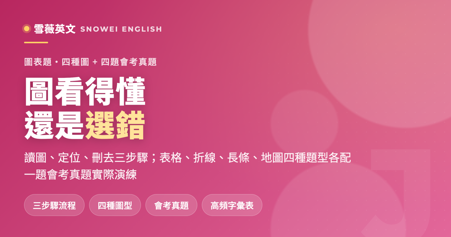 會考英文圖表題怎麼讀:讀圖、定位、刪去三步驟解題流程,表格、折線圖、長條圖、地圖四種題型各配一題會考真題演練 - 雪薇英文