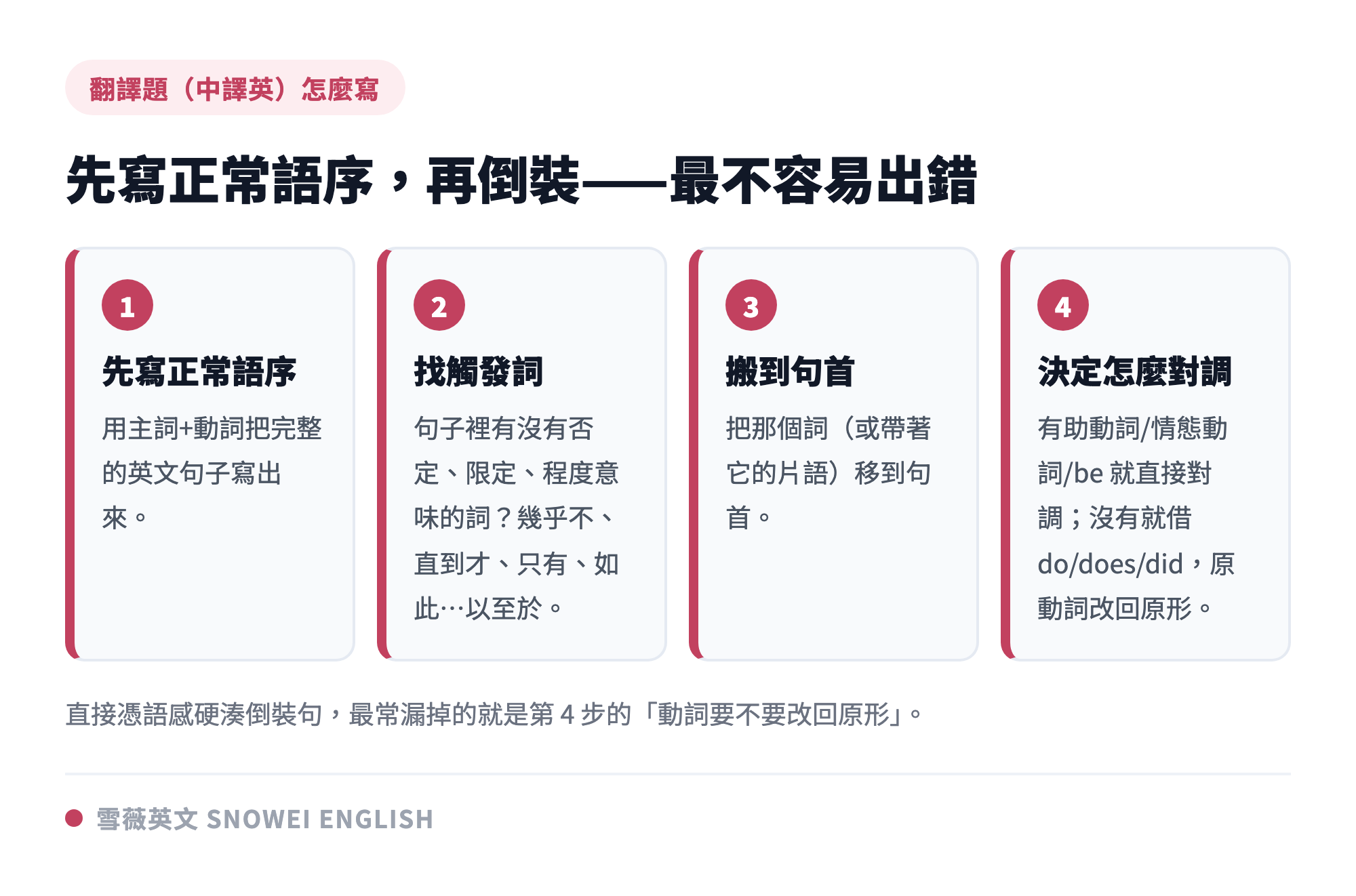學測英文翻譯題寫倒裝句的四個步驟：先寫正常語序、找出觸發詞、搬到句首、再決定要對調助動詞還是借 do does did