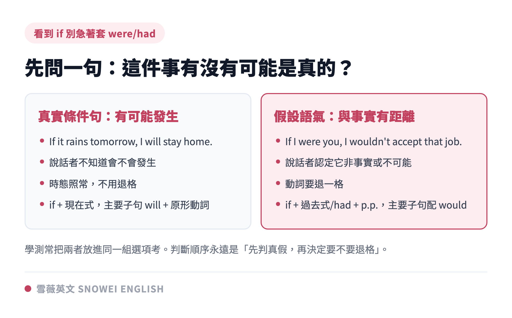 真實條件句與假設語氣的差別對照:真實條件句講的是不知道會不會發生的事、用一般時態,假設語氣講的是說話者認定與事實有距離的事、動詞要退一格