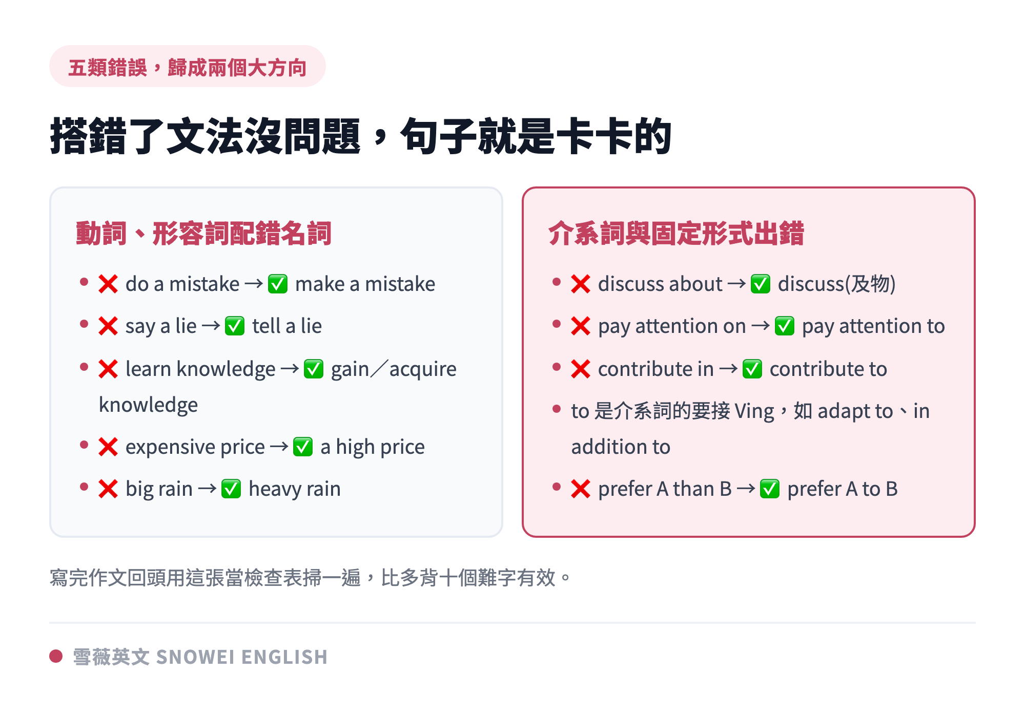 學測搭配詞最常見的五類錯誤:動詞配錯名詞、介系詞多加少加或加錯、to 是介系詞後面要接 Ving、形容詞用錯、固定搭配記錯形式