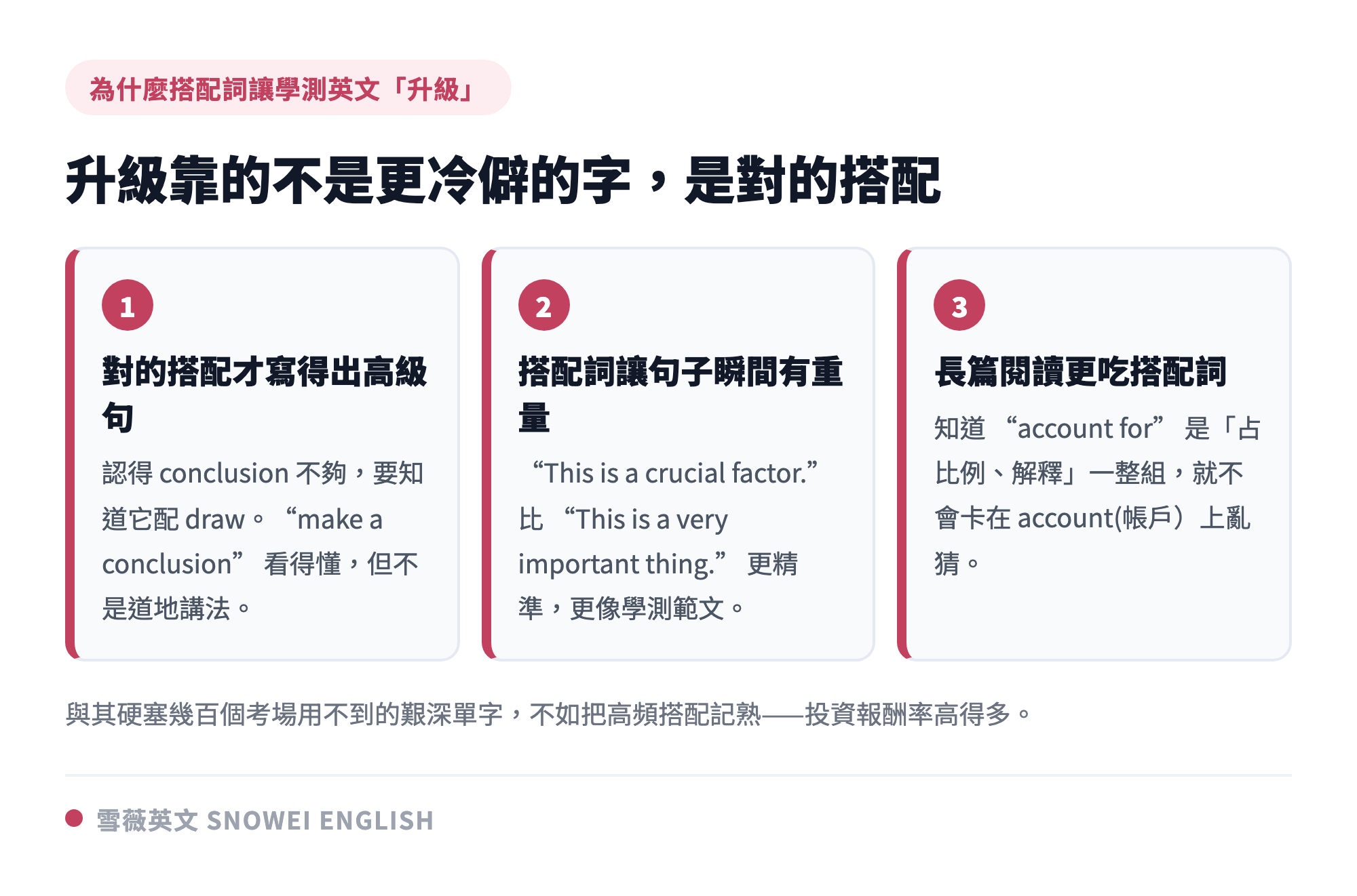 搭配詞讓學測英文升級的三個理由:對的搭配才寫得出高級句、搭配詞讓句子更有重量、長篇閱讀要把搭配詞當一整塊來讀