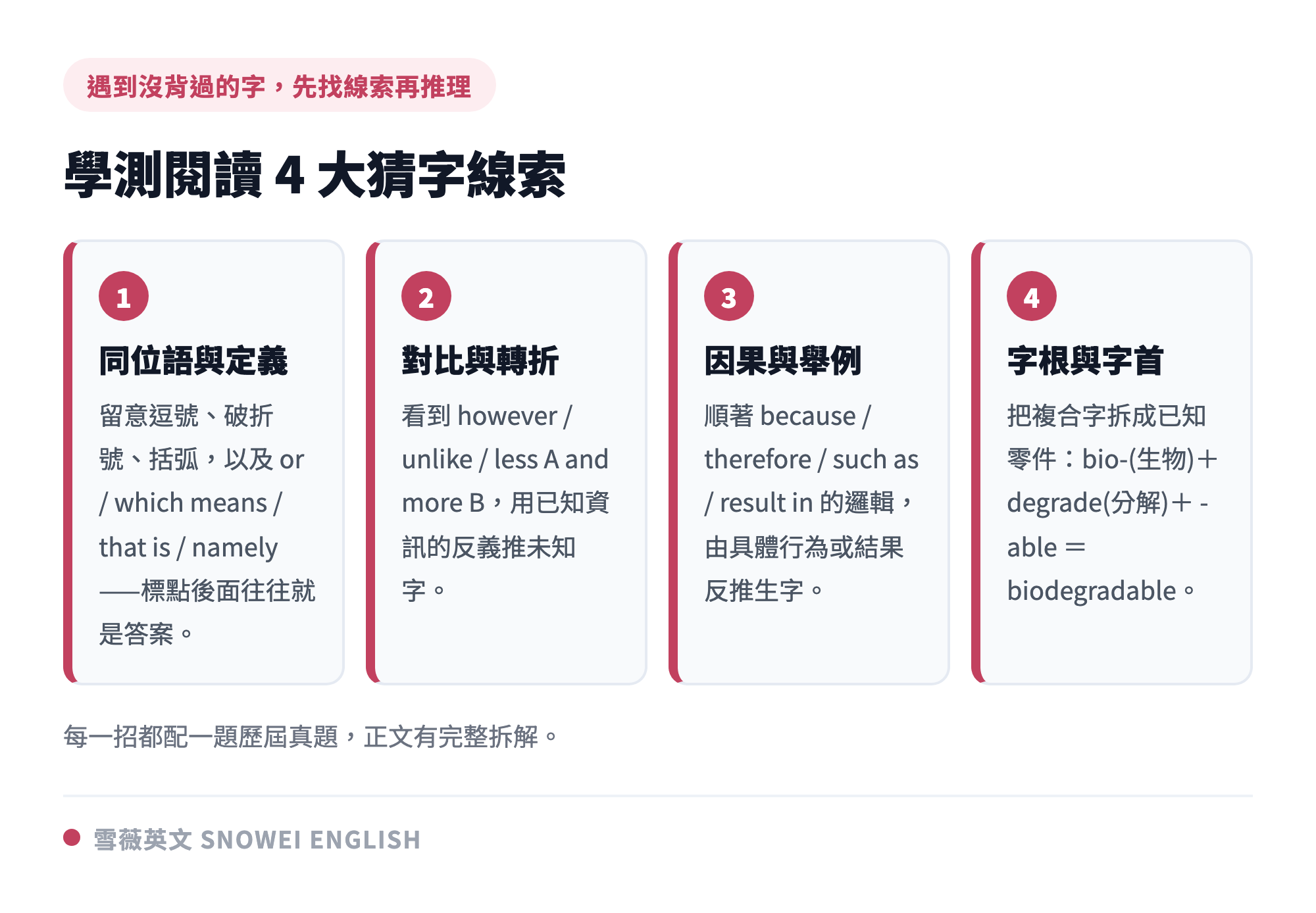 學測閱讀 4 大猜字線索:同位語與定義、對比與轉折、因果與舉例、字根與字首