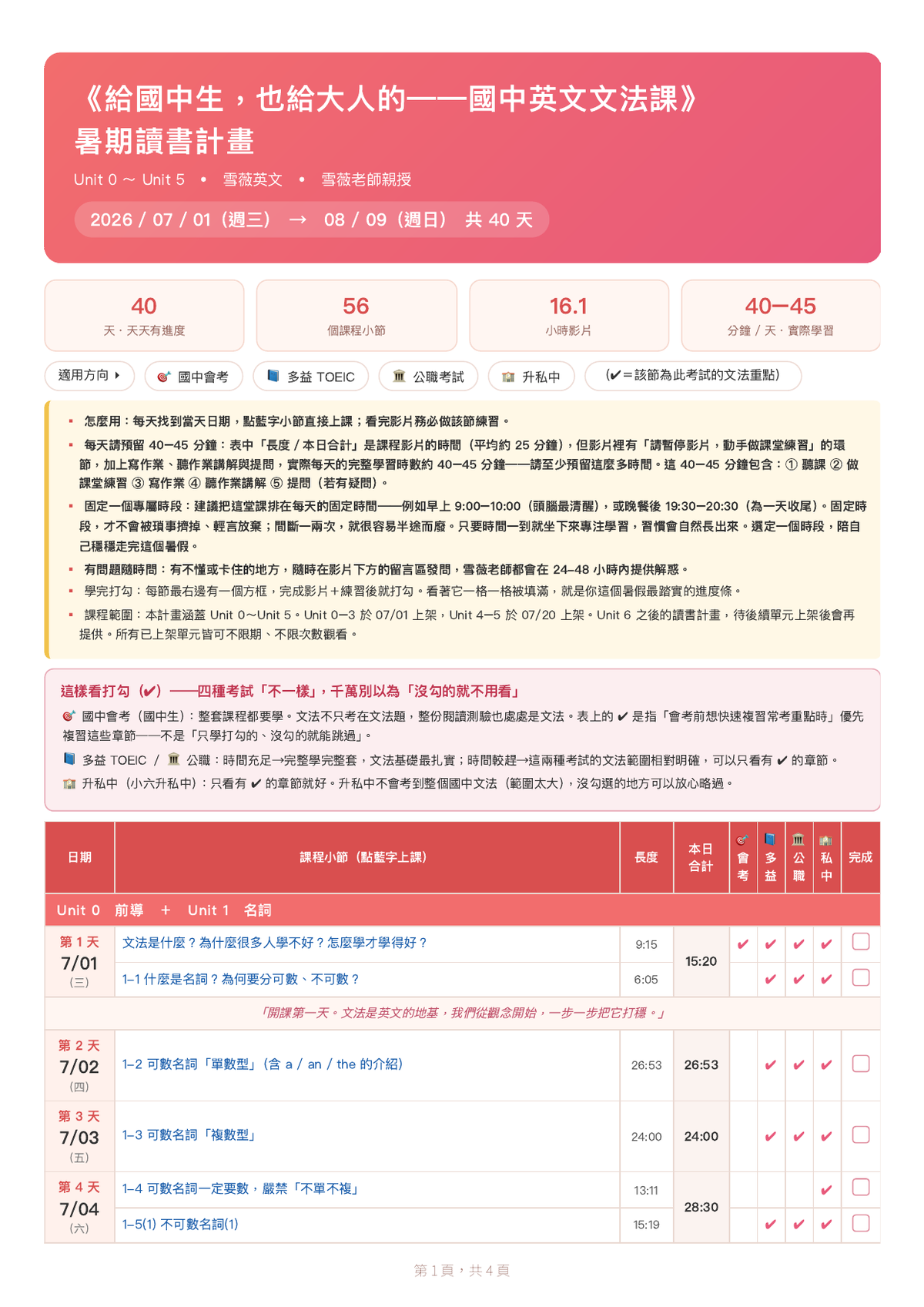 四大考試重點讀書計畫第一頁:每日課表、使用說明,與會考、多益、公職、私中四欄重點勾選