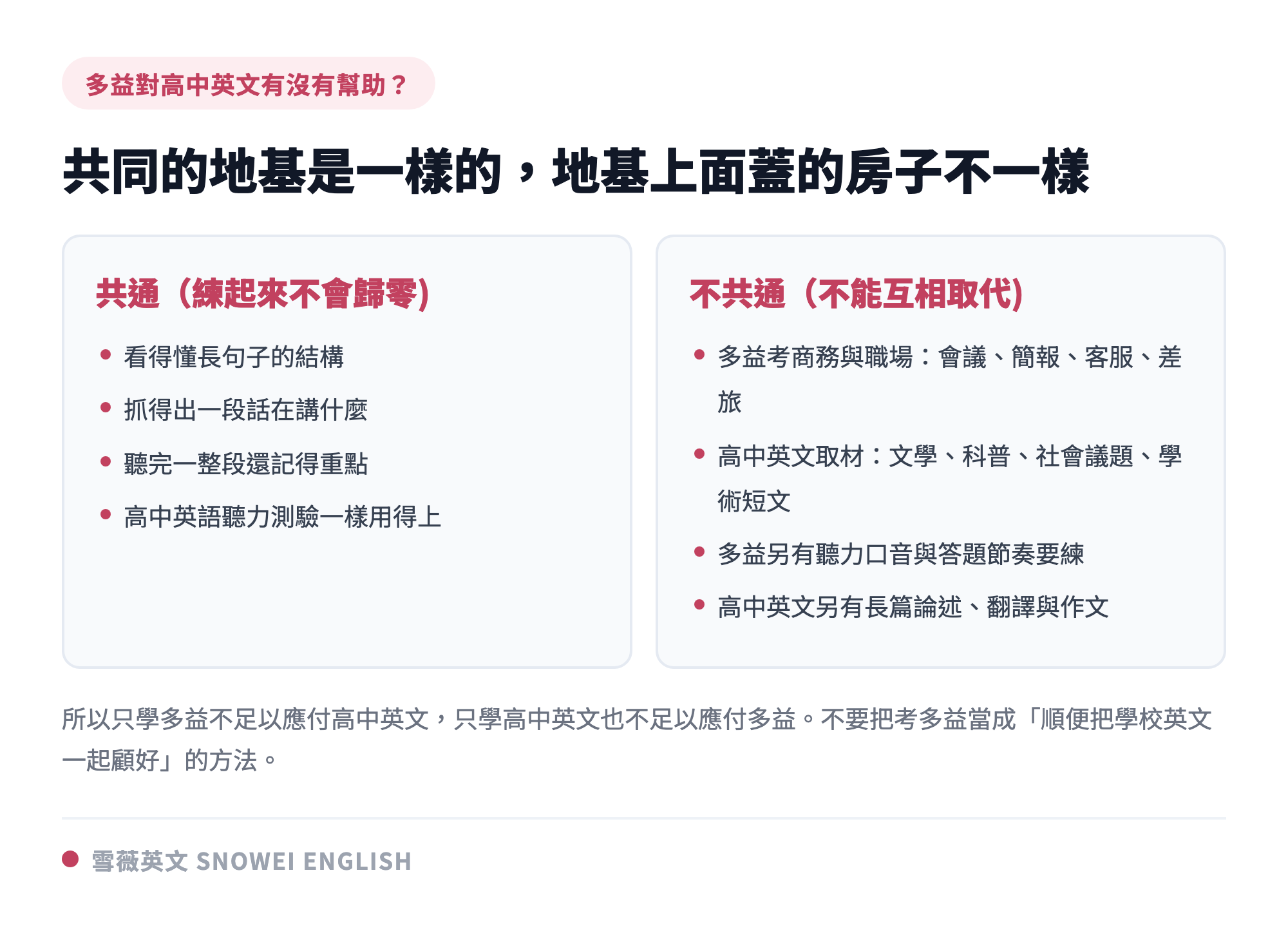 多益與高中英文的共通與不共通之處對照:長句理解、抓主旨、聽整段抓重點是共通的底層能力;多益考商務職場場景、高中英文取材文學科普學術,兩者不能互相取代
