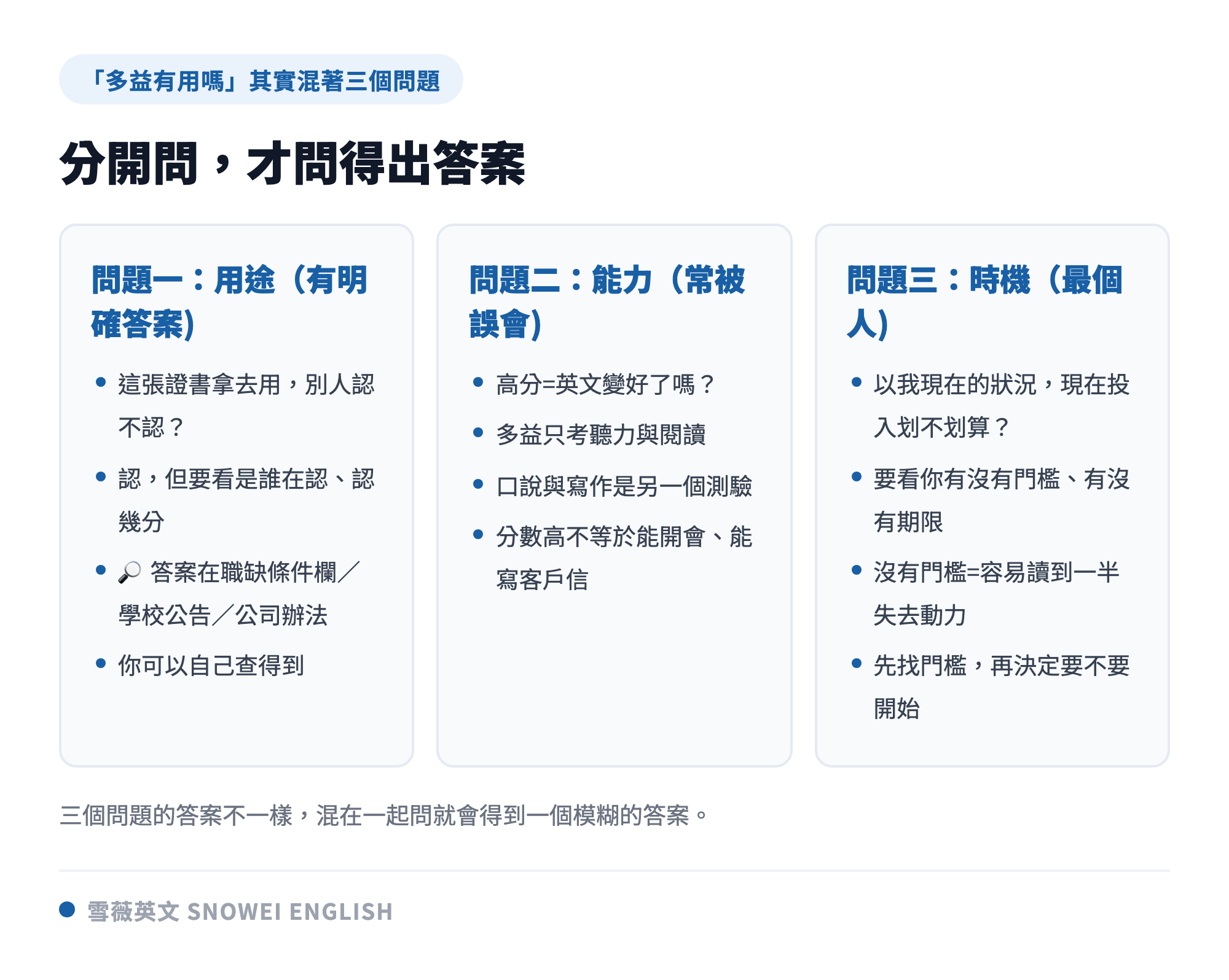 「多益有用嗎」其實混著三個不同的問題：證書用途、英文能力、投入時機，分開問才問得出答案