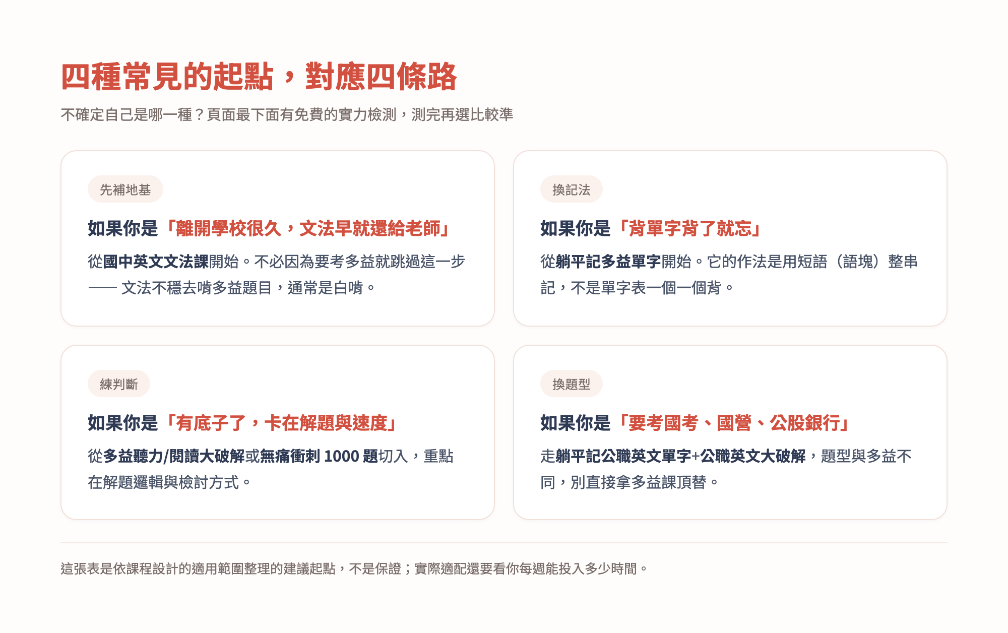 四種常見起點對應的建議課程路線:補文法地基、換單字記法、練解題判斷、換公職題型